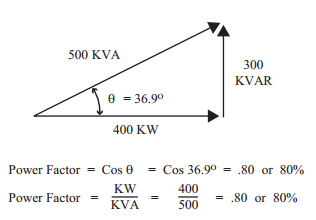 three phase power factor correction equipment formulas terms statistical power formula