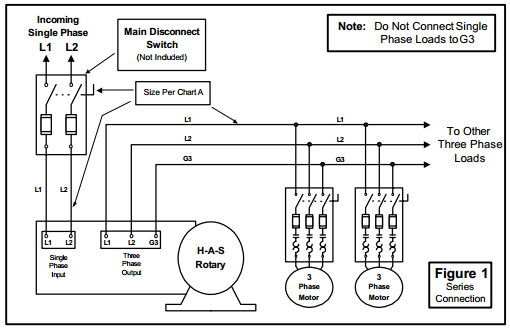 Motor Disconnect Sizing Chart