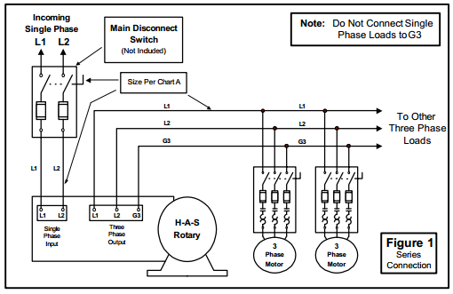 how to install has rotary phase conversion system