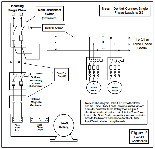 how to install has rotary phase conversion system